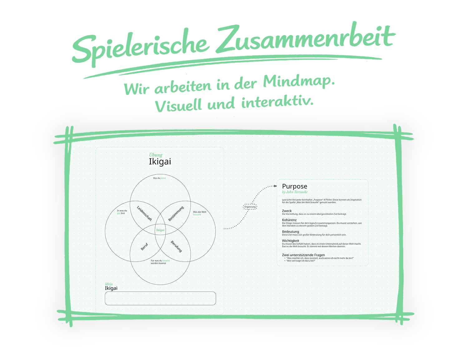 Coaching Mindmap — Ansicht 3